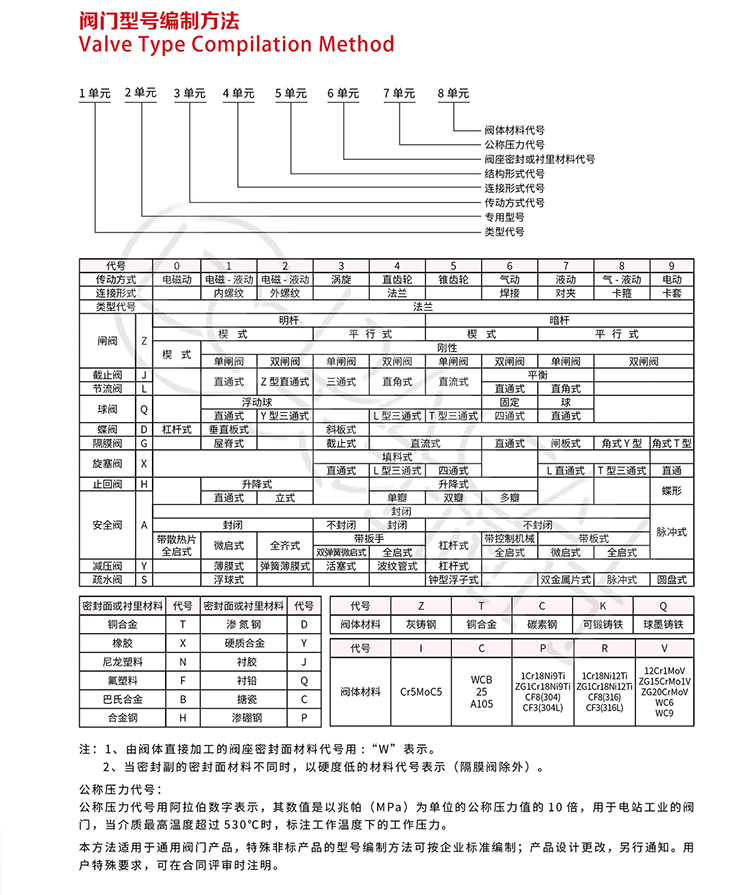 常用的閥門代號，你都知道？
